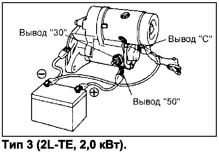 Подсоединение стартера для проверки, тип 3 2L-TE 2 кВт
