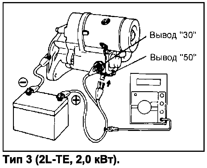 Проверка стартера без нагрузки, тип 3 2L-TE 2 кВт