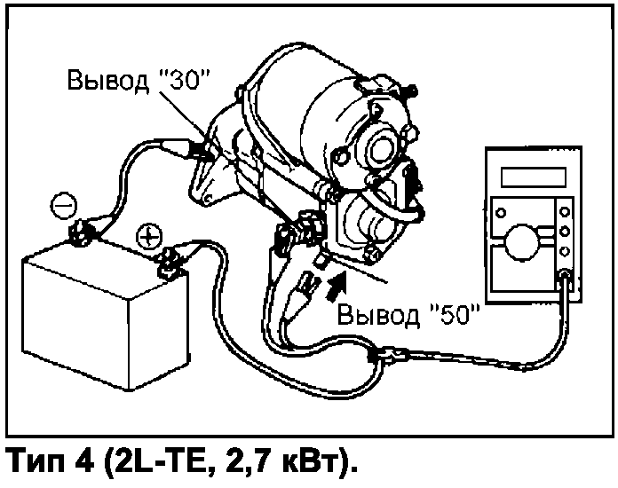 Проверка стартера без нагрузки, тип 4 2L-TE 2,7 кВт